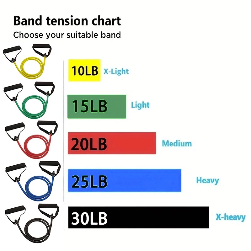 Taśmy oporowe z uchwytami, taś – Resistance Bands Set With Handles recenzja i cena
